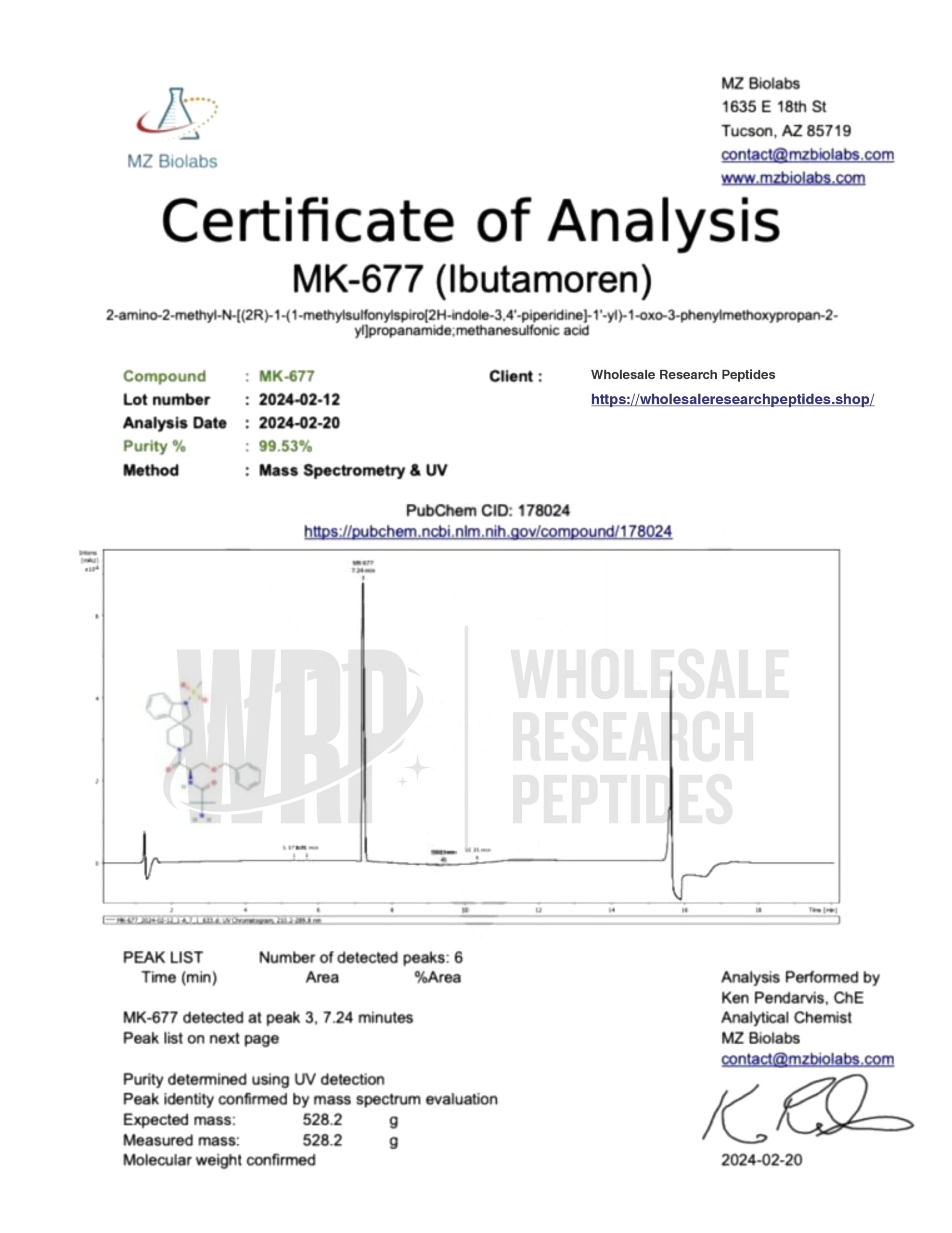 MK 677 12 5mg 30ct Image 2